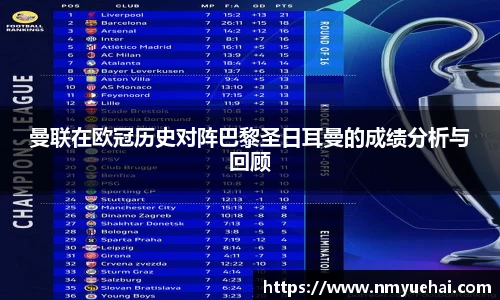 球盟会曼联在欧冠历史对阵巴黎圣日耳曼的成绩分析与回顾